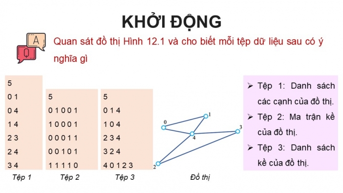 Giáo án điện tử chuyên đề Khoa học máy tính 12 kết nối Bài 12: Biểu diễn đồ thị