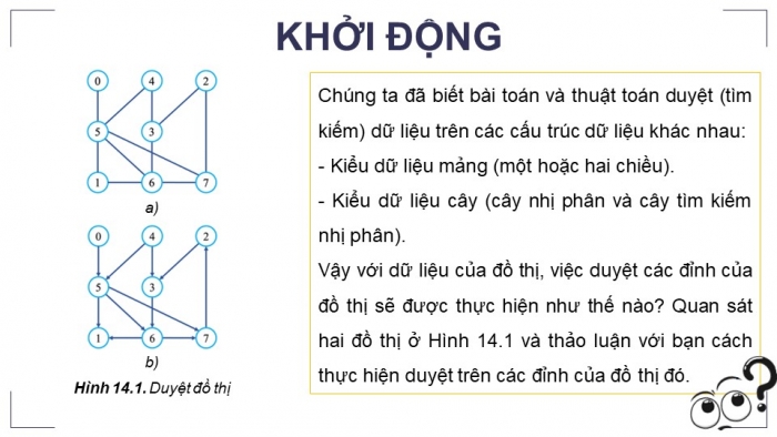 Giáo án điện tử chuyên đề Khoa học máy tính 12 kết nối Bài 14: Kĩ thuật duyệt đồ thị theo chiều sâu