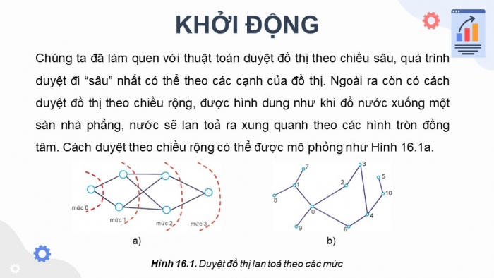 Giáo án điện tử chuyên đề Khoa học máy tính 12 kết nối Bài 16: Kĩ thuật duyệt đồ thị theo chiều rộng