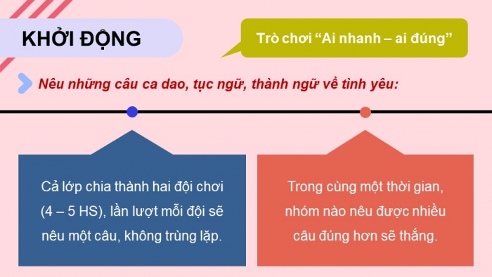 Giáo án điện tử chuyên đề Kinh tế pháp luật 10 kết nối Bài 1: Tình yêu