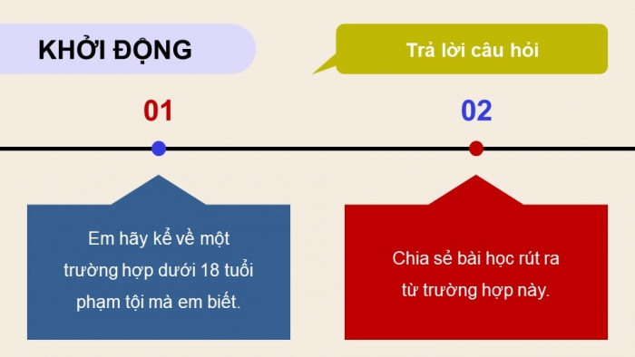 Giáo án điện tử chuyên đề Kinh tế pháp luật 10 kết nối Bài 7: Pháp luật hình sự liên quan đến người chưa thành niên