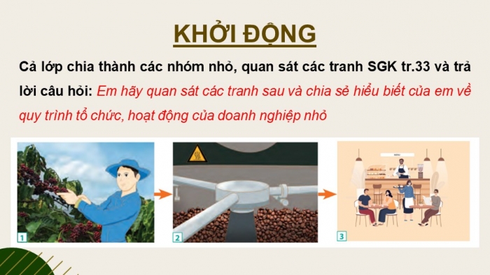 Giáo án điện tử chuyên đề Kinh tế pháp luật 10 chân trời Bài 5: Tổ chức hoạt động của doanh nghiệp nhỏ