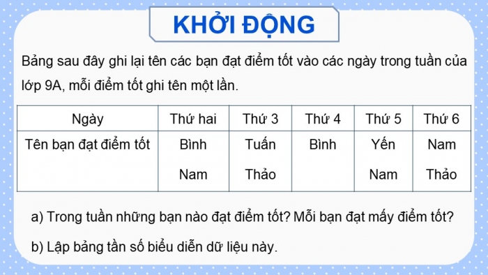 Giáo án PPT dạy thêm Toán 9 Kết nối bài 22: Bảng tần số và biểu đồ tần số