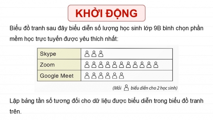 Giáo án PPT dạy thêm Toán 9 Kết nối bài 23: Bảng tần số tương đối và biểu đồ tần số tương đối