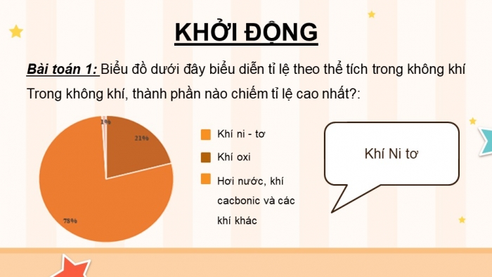 Giáo án PPT dạy thêm Toán 5 Cánh diều bài 79: Biểu đồ hình quạt tròn