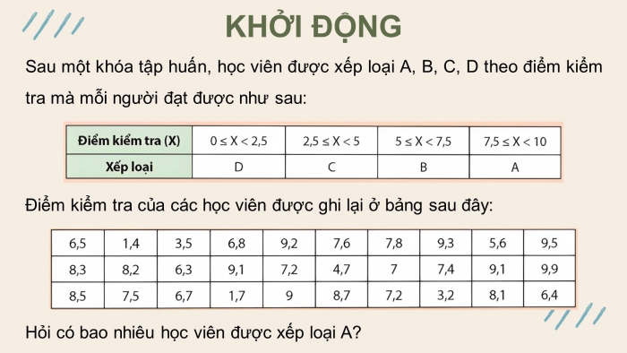 Giáo án điện tử Toán 9 chân trời Bài 3: Biểu diễn số liệu ghép nhóm