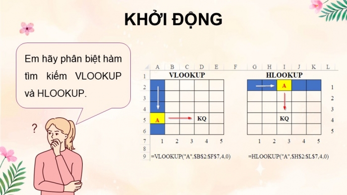 Giáo án điện tử chuyên đề Tin học ứng dụng 10 kết nối Bài 7: Kiểm thử, hoàn thiện và đóng gói sản phẩm