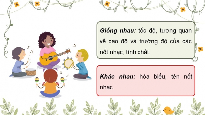 Giáo án điện tử Âm nhạc 9 chân trời Bài 21: Lí thuyết âm nhạc Sơ lược về dịch giọng