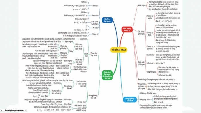 Giáo án điện tử Vật lí 12 kết nối Bài 25: Bài tập về vật lí hạt nhân