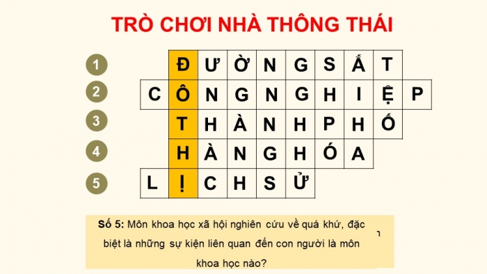 Giáo án điện tử Lịch sử 9 cánh diều Chủ đề chung 1: Đô thị - Lịch sử và hiện đại