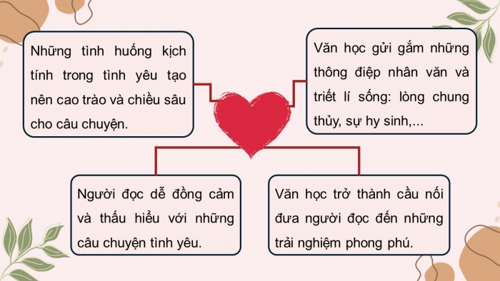 Giáo án PPT dạy thêm Ngữ văn 9 Chân trời bài 9: Tình yêu và thù hận (Uy-li-am Sếch-xpia)