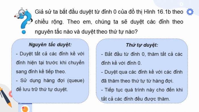 Giáo án điện tử chuyên đề Khoa học máy tính 12 kết nối Bài 16: Kĩ thuật duyệt đồ thị theo chiều rộng