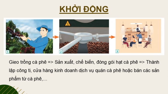 Giáo án điện tử chuyên đề Kinh tế pháp luật 10 chân trời Bài 5: Tổ chức hoạt động của doanh nghiệp nhỏ