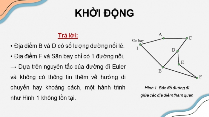 Giáo án điện tử chuyên đề Khoa học máy tính 12 chân trời Bài 3.1: Các khái niệm cơ bản của đồ thị