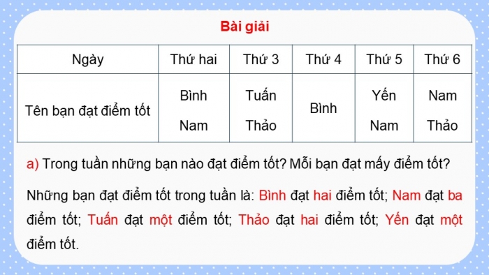 Giáo án PPT dạy thêm Toán 9 Kết nối bài 22: Bảng tần số và biểu đồ tần số