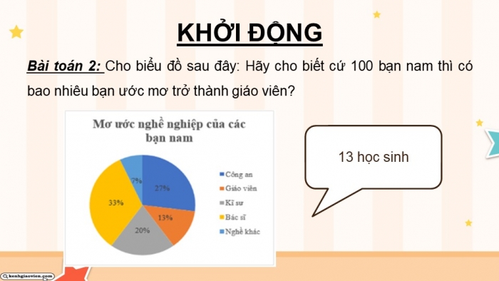 Giáo án PPT dạy thêm Toán 5 Cánh diều bài 79: Biểu đồ hình quạt tròn