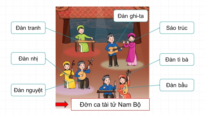 Giáo án điện tử Âm nhạc 5 cánh diều Tiết 27: Hát Mưa rơi