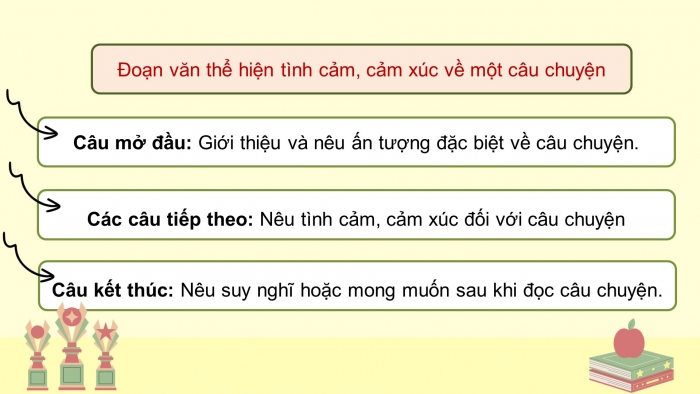 Giáo án điện tử Tiếng Việt 5 chân trời Bài 2: Tìm ý cho đoạn văn thể hiện tình cảm, cảm xúc về một câu chuyện