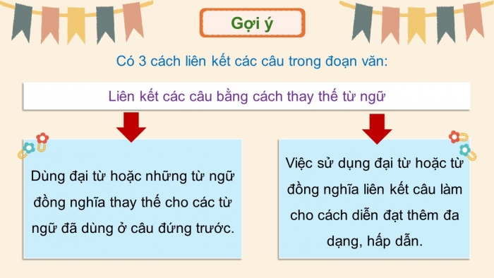 Giáo án điện tử Tiếng Việt 5 chân trời Bài Ôn tập cuối năm học (Tiết 3)