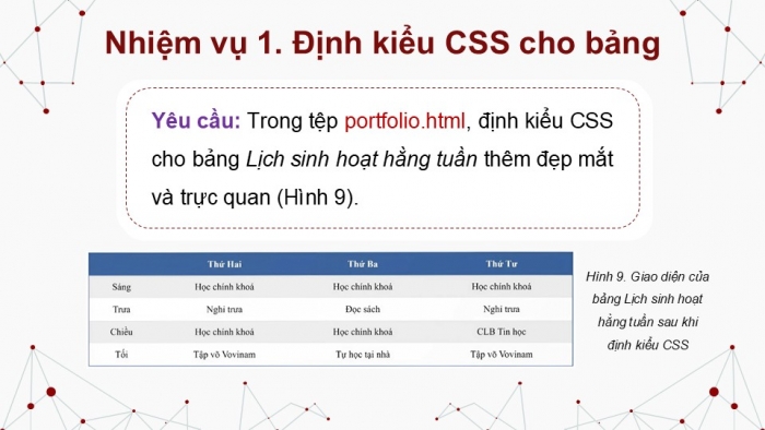 Giáo án điện tử Tin học ứng dụng 12 chân trời Bài F11: Định kiểu CSS cho bảng và phần tử div (P2)