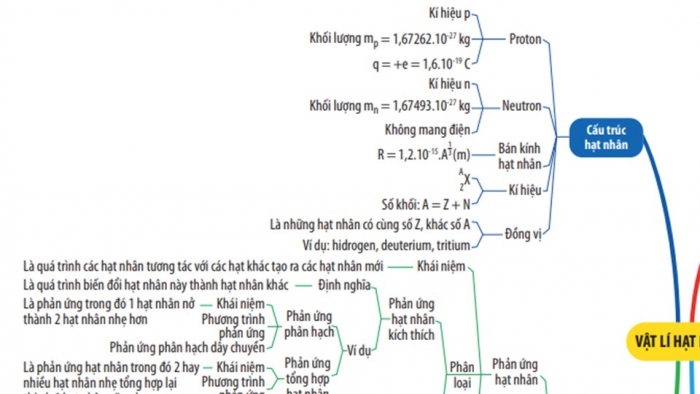 Giáo án điện tử Vật lí 12 kết nối Bài 25: Bài tập về vật lí hạt nhân