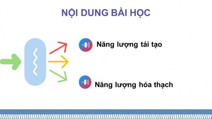 Giáo án điện tử KHTN 9 cánh diều - Phân môn Vật lí Bài 14: Năng lượng tái tạo