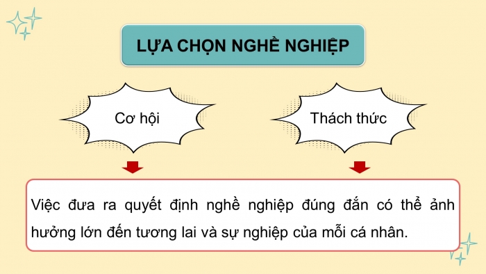 Giáo án điện tử Hoạt động trải nghiệm 9 kết nối Chủ đề 8 Tuần 1