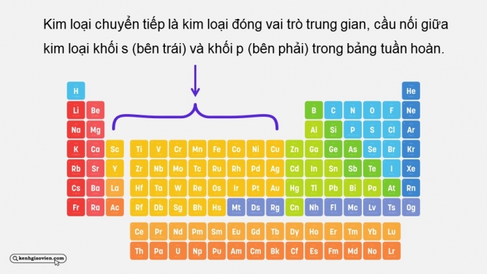 Giáo án điện tử Hoá học 12 chân trời Bài 19: Đại cương về kim loại chuyển tiếp dãy thứ nhất