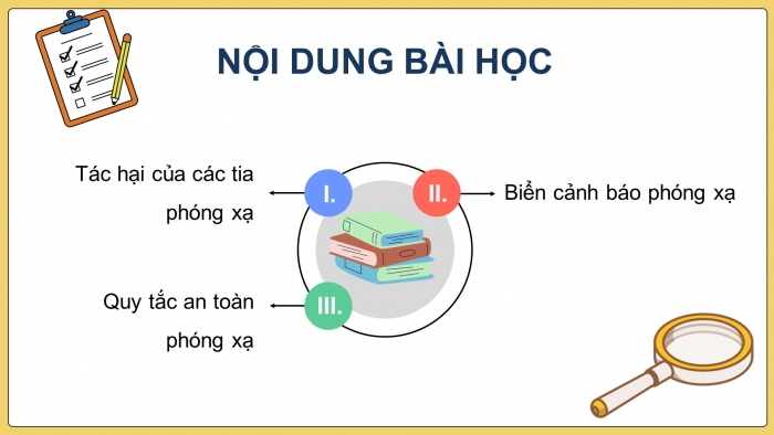 Giáo án điện tử Vật lí 12 chân trời Bài 18: An toàn phóng xạ