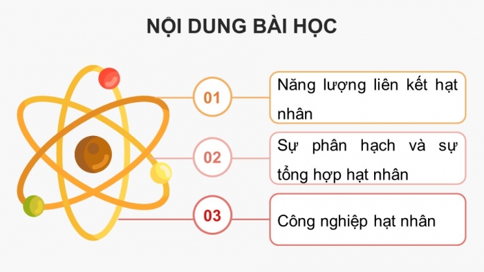 Giáo án điện tử Vật lí 12 cánh diều Bài 2: Năng lượng hạt nhân