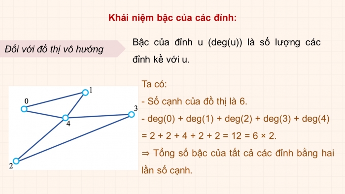 Giáo án điện tử chuyên đề Khoa học máy tính 12 kết nối Bài 13: Thực hành thiết lập đồ thị