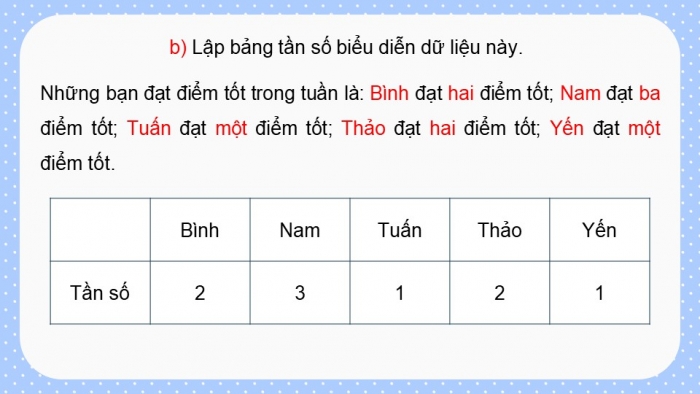 Giáo án PPT dạy thêm Toán 9 Kết nối bài 22: Bảng tần số và biểu đồ tần số