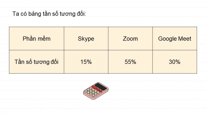 Giáo án PPT dạy thêm Toán 9 Kết nối bài 23: Bảng tần số tương đối và biểu đồ tần số tương đối