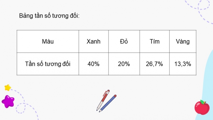 Giáo án PPT dạy thêm Toán 9 Kết nối chương 7 Luyện tập chung