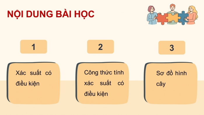 Giáo án điện tử Toán 12 chân trời Bài 1: Xác suất có điều kiện