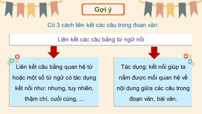 Giáo án điện tử Tiếng Việt 5 chân trời Bài Ôn tập cuối năm học (Tiết 3)