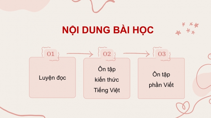 Giáo án PPT dạy thêm Tiếng Việt 5 cánh diều Bài 15: Ôn tập giữa học kì II (Tiết 2)