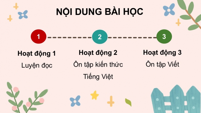 Giáo án PPT dạy thêm Tiếng Việt 5 cánh diều Bài 19: Ôn tập cuối năm học (Tiết 1)