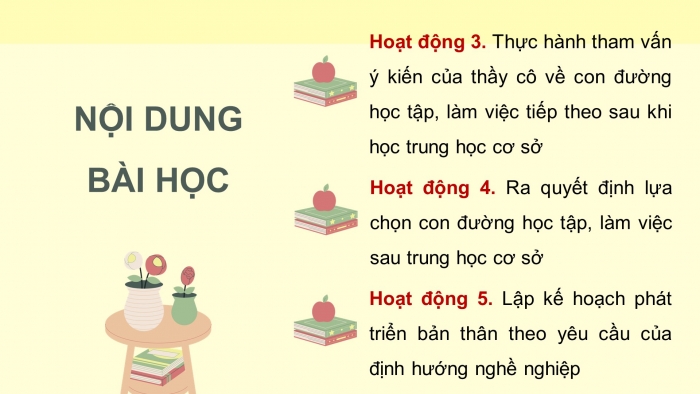 Giáo án điện tử Hoạt động trải nghiệm 9 kết nối Chủ đề 9 Tuần 3