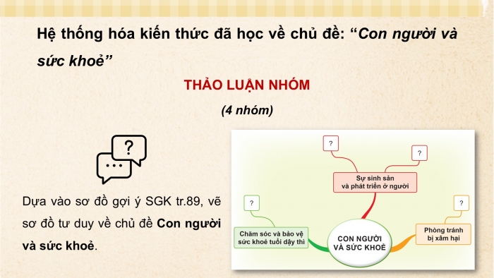 Giáo án điện tử Khoa học 5 cánh diều Bài Ôn tập chủ đề Con người và sức khoẻ