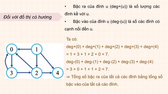 Giáo án điện tử chuyên đề Khoa học máy tính 12 kết nối Bài 13: Thực hành thiết lập đồ thị