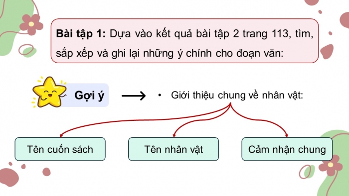 Giáo án điện tử Tiếng Việt 5 chân trời Bài 8: Tìm ý cho đoạn văn giới thiệu về nhân vật trong một cuốn sách đã đọc