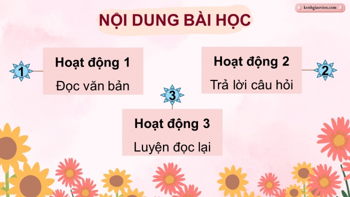 Giáo án điện tử Tiếng Việt 5 chân trời Bài 3: Thơ viết cho ngày mai