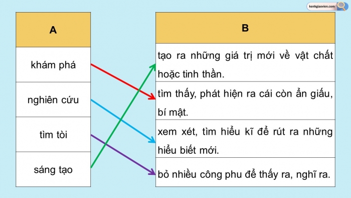 Giáo án điện tử Tiếng Việt 5 chân trời Bài 5: Mở rộng vốn từ Khám phá