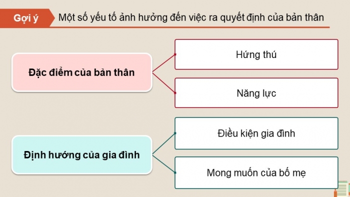 Giáo án điện tử Hoạt động trải nghiệm 9 chân trời bản 2 Chủ đề 8 Tuần 33