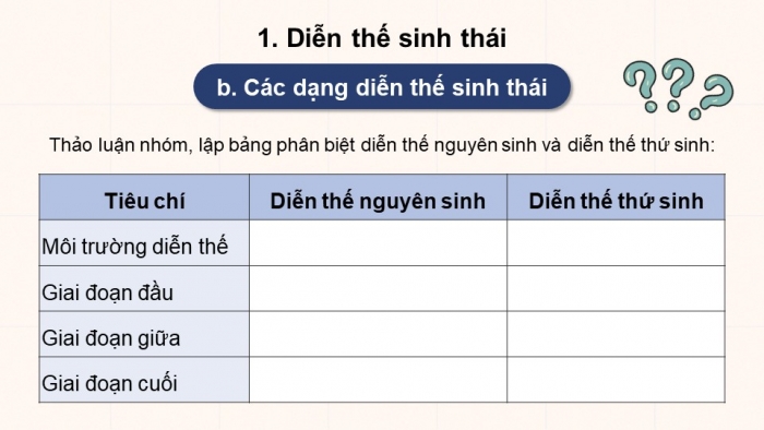 Giáo án điện tử Sinh học 12 chân trời Bài 25: Hệ sinh thái (P2)