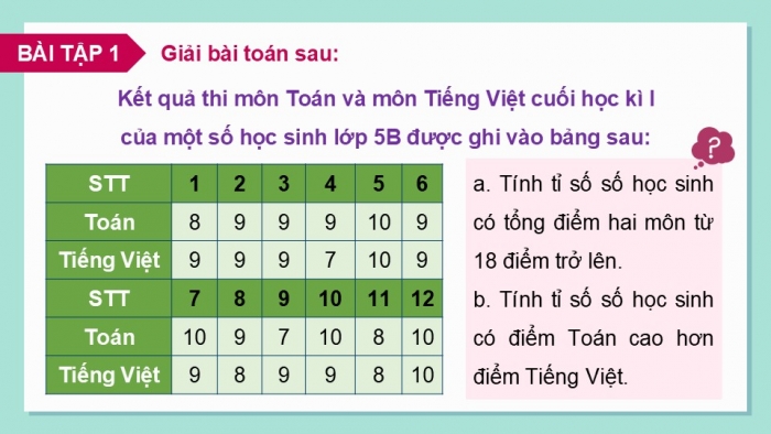 Giáo án PPT dạy thêm Toán 5 Kết nối bài 74: Ôn tập một số yếu tố thống kê và xác suất