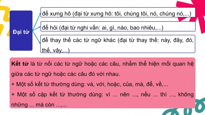 Giáo án PPT dạy thêm Tiếng Việt 5 Kết nối bài Ôn tập và Đánh giá cuối năm học (Tiết 1)