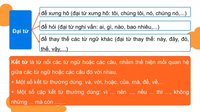 Giáo án PPT dạy thêm Tiếng Việt 5 Kết nối bài Ôn tập và Đánh giá cuối năm học (Tiết 2)