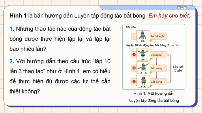 Giáo án điện tử Tin học 5 cánh diều Chủ đề F Bài 6: Cấu trúc lặp với số lần biết trước